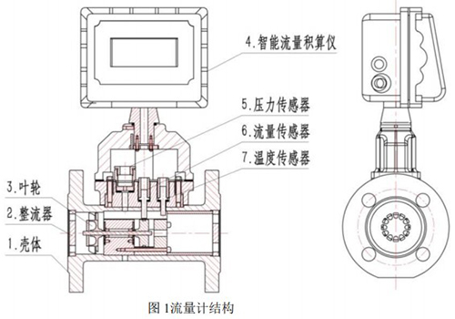 防爆氣體渦輪流量計結構圖