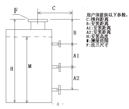 遠傳型浮標液位計規(guī)格選型表